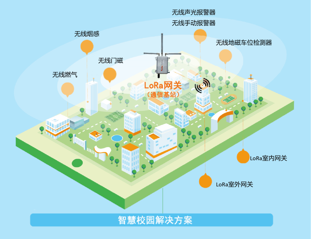 1709105371594506.png 拓寶LoRa智慧消防方案.png