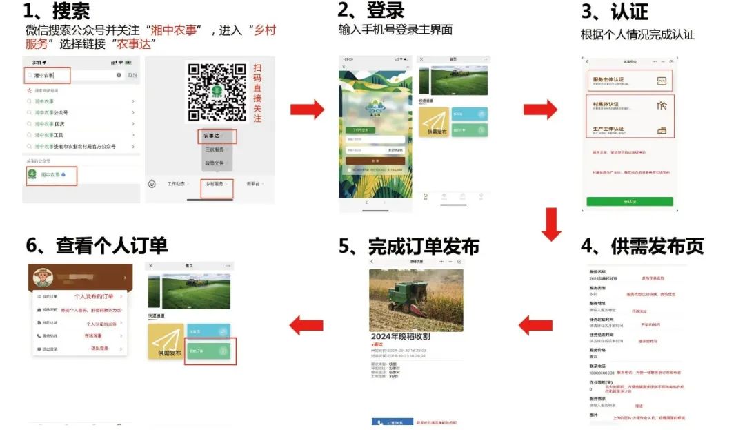 【精飛要聞】婁底市“農(nóng)事達(dá)”農(nóng)業(yè)社會(huì)化服務(wù)數(shù)字平臺(tái)正式發(fā)布！
